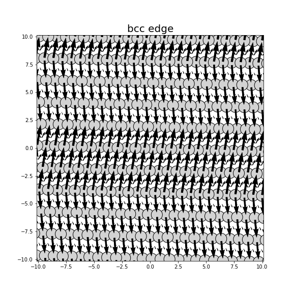 Nye tensor + differential displacement plot