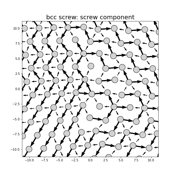 Nye tensor + differential displacement plot