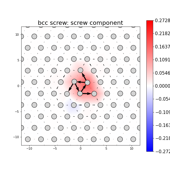Nye tensor + differential displacement plot