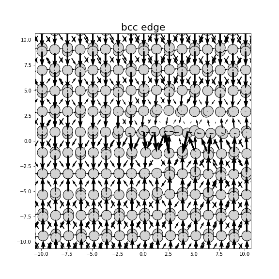 Nye tensor + differential displacement plot