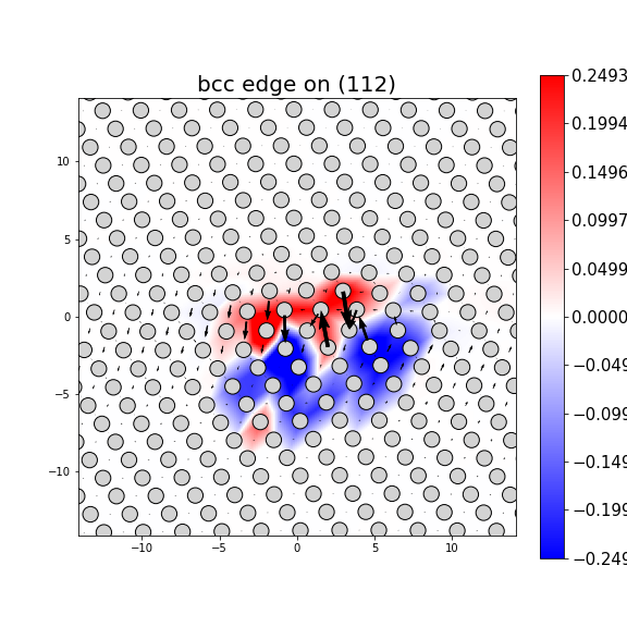 Nye tensor + differential displacement plot