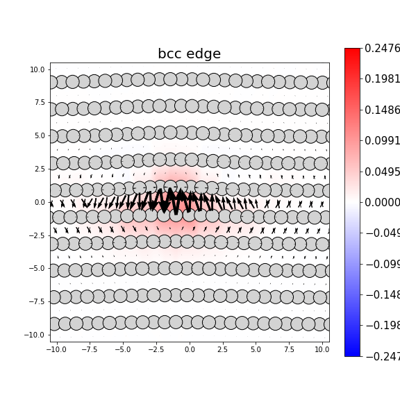 Nye tensor + differential displacement plot