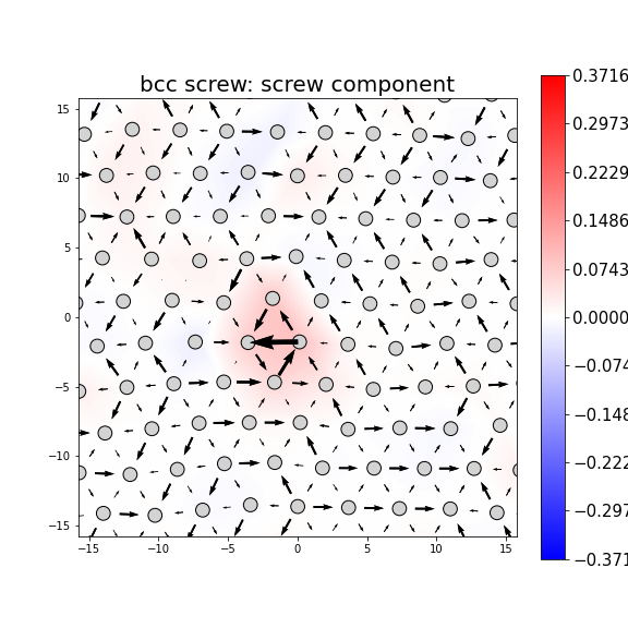 Nye tensor + differential displacement plot