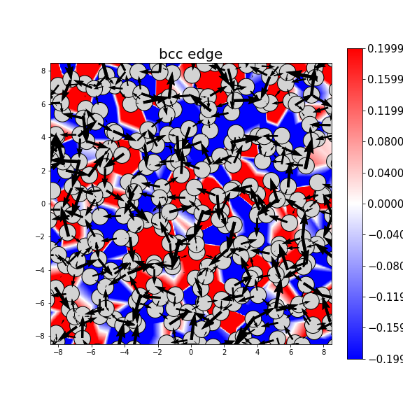 Nye tensor + differential displacement plot