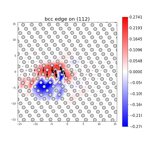 Nye tensor + differential displacement plot