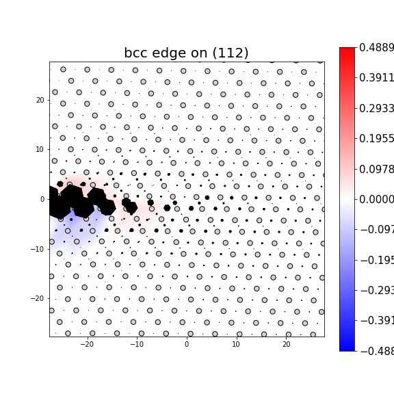 Nye tensor + differential displacement plot