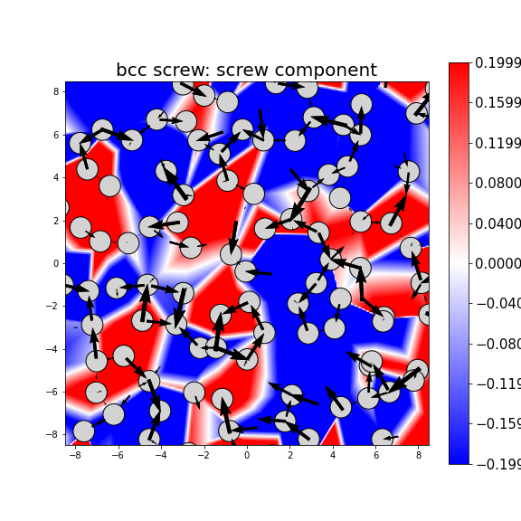 Nye tensor + differential displacement plot