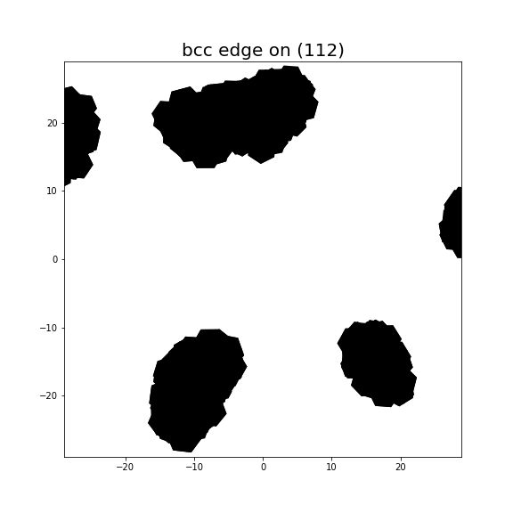 Nye tensor + differential displacement plot