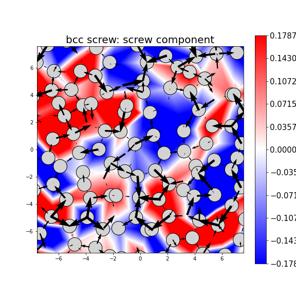 Nye tensor + differential displacement plot