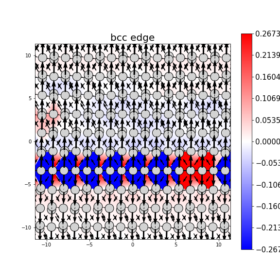 Nye tensor + differential displacement plot