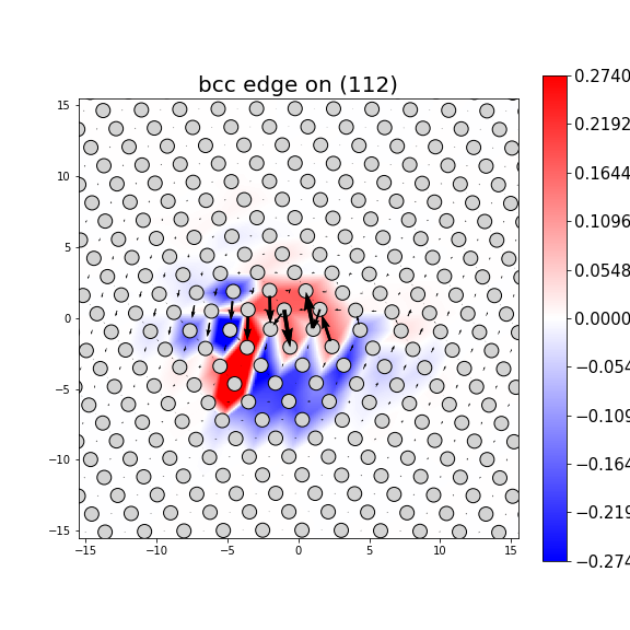 Nye tensor + differential displacement plot