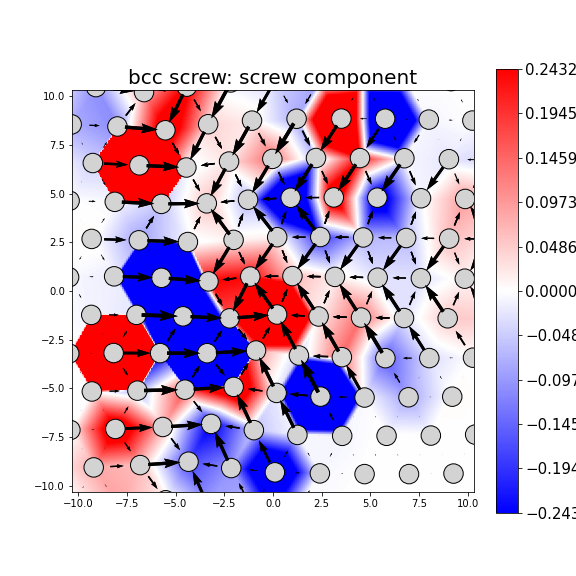Nye tensor + differential displacement plot