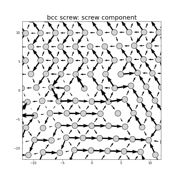 Nye tensor + differential displacement plot
