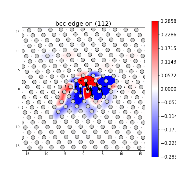 Nye tensor + differential displacement plot