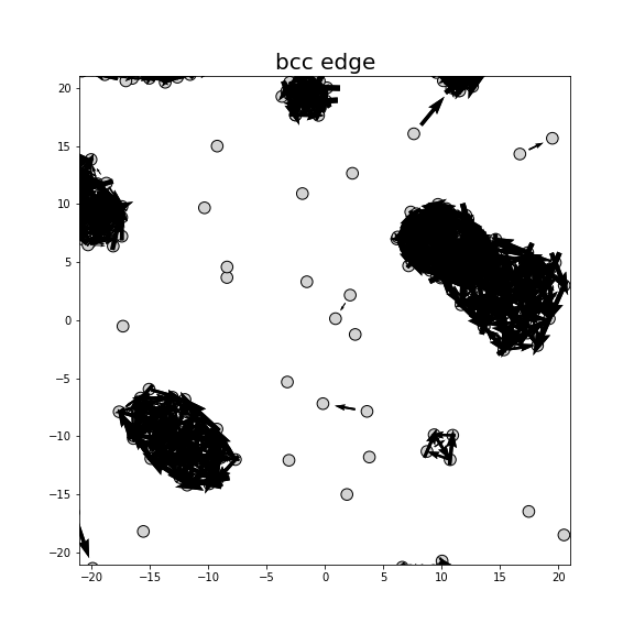 Nye tensor + differential displacement plot