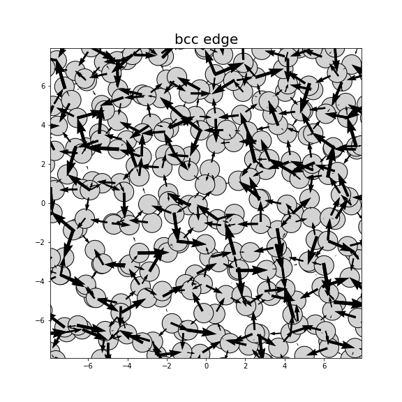 Nye tensor + differential displacement plot