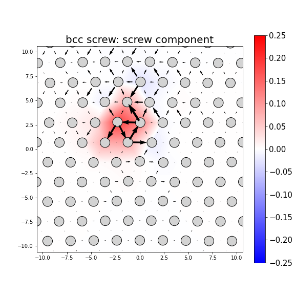 Nye tensor + differential displacement plot