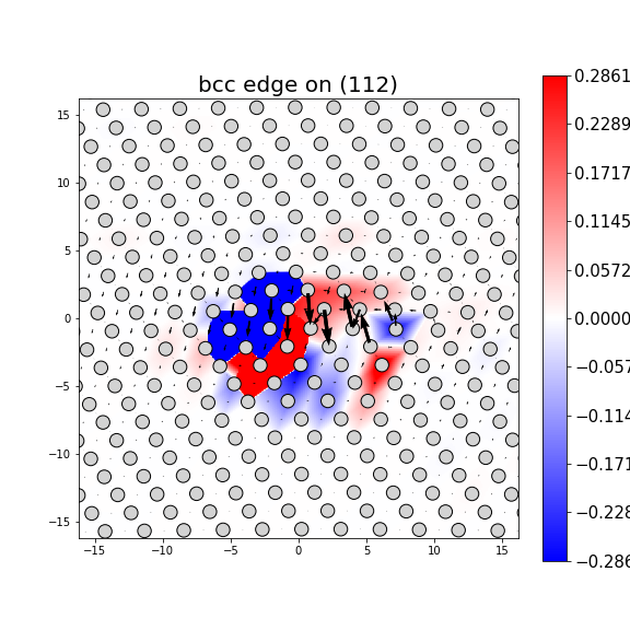 Nye tensor + differential displacement plot