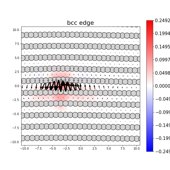 Nye tensor + differential displacement plot