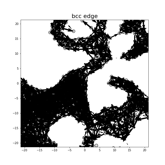 Nye tensor + differential displacement plot