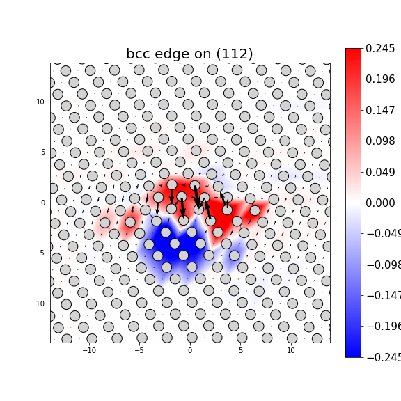 Nye tensor + differential displacement plot