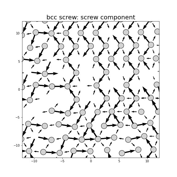 Nye tensor + differential displacement plot