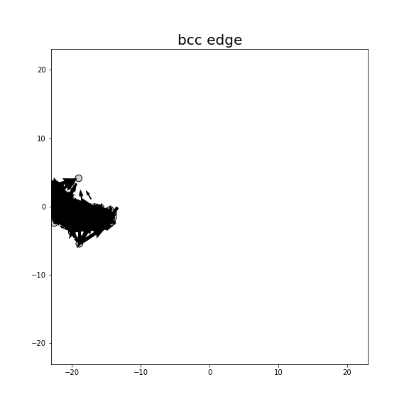 Nye tensor + differential displacement plot