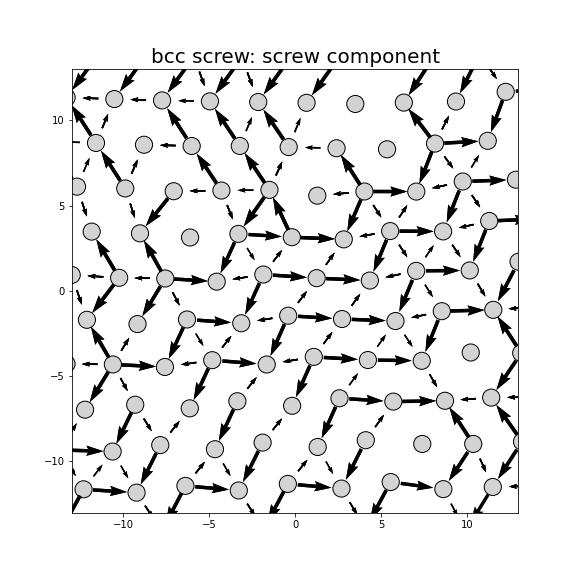 Nye tensor + differential displacement plot