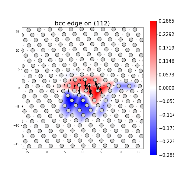 Nye tensor + differential displacement plot