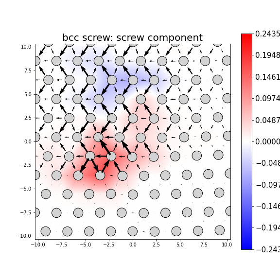 Nye tensor + differential displacement plot