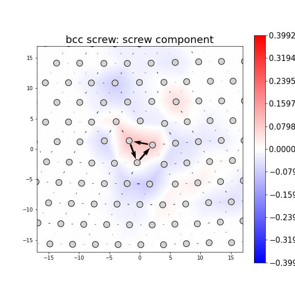 Nye tensor + differential displacement plot