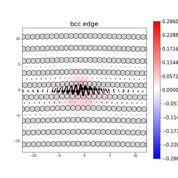 Nye tensor + differential displacement plot