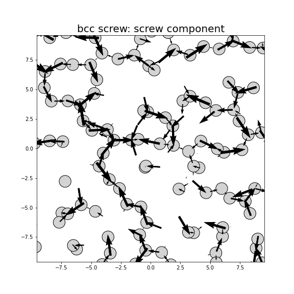 Nye tensor + differential displacement plot