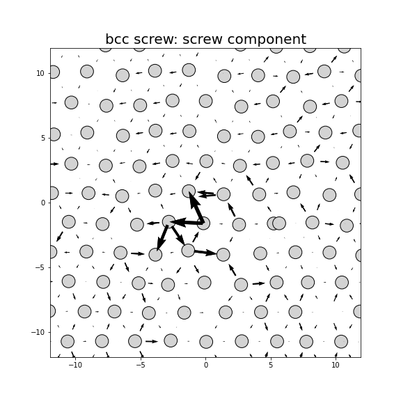 Nye tensor + differential displacement plot