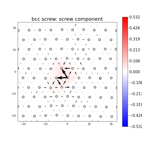 Nye tensor + differential displacement plot