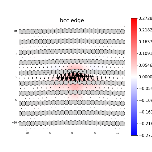 Nye tensor + differential displacement plot