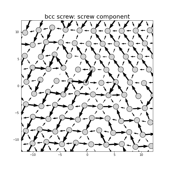 Nye tensor + differential displacement plot