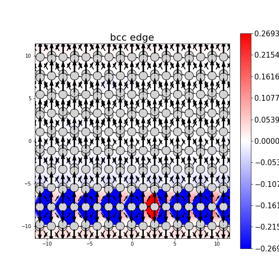 Nye tensor + differential displacement plot