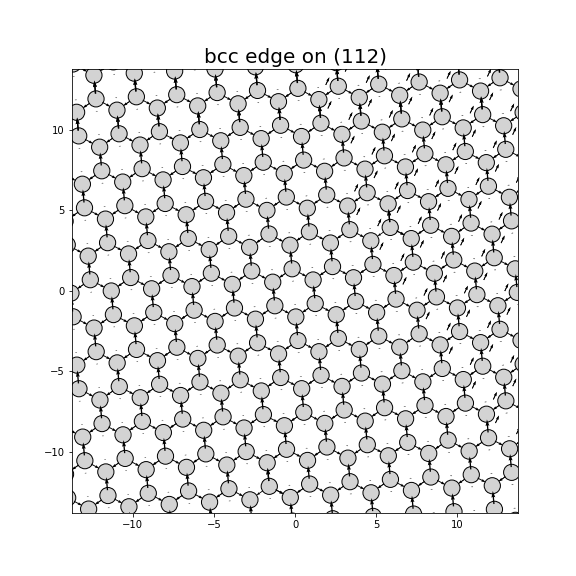 Nye tensor + differential displacement plot