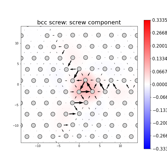 Nye tensor + differential displacement plot