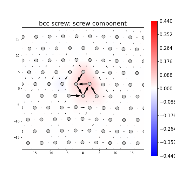 Nye tensor + differential displacement plot