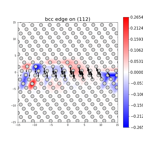 Nye tensor + differential displacement plot