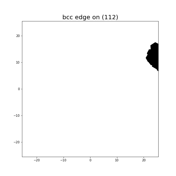 Nye tensor + differential displacement plot