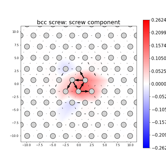 Nye tensor + differential displacement plot
