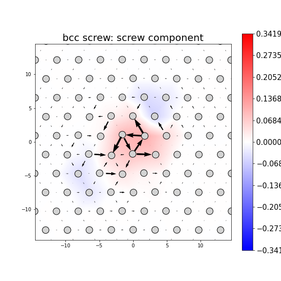 Nye tensor + differential displacement plot