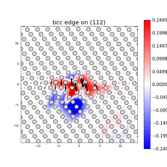 Nye tensor + differential displacement plot