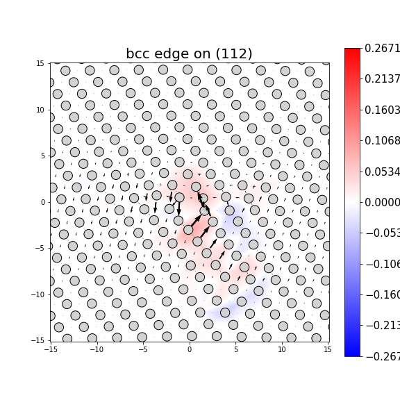 Nye tensor + differential displacement plot