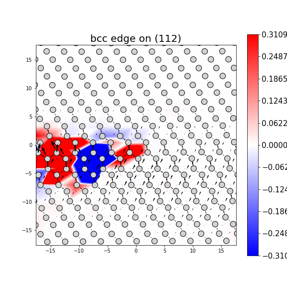 Nye tensor + differential displacement plot