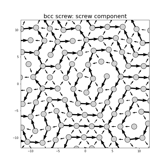 Nye tensor + differential displacement plot