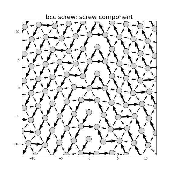Nye tensor + differential displacement plot
